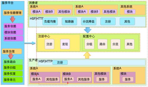 微服務(wù)在互聯(lián)網(wǎng)公司演進過程 從單體到分布式的變革之旅