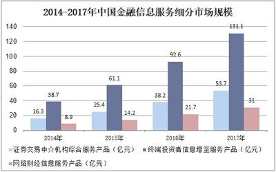 2019年中國互聯網金融信息服務行業市場現狀、競爭格局及發展趨勢分析